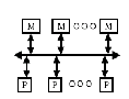 \includegraphics[scale=0.6]{figures/singlebusbased.ps}