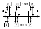 \includegraphics[scale=0.6]{figures/multiplebusbased.ps}