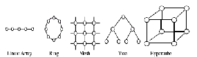 \includegraphics[scale=0.6]{figures/topologies.ps}