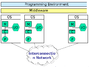 \includegraphics[scale=0.4]{figures/clusters.ps}