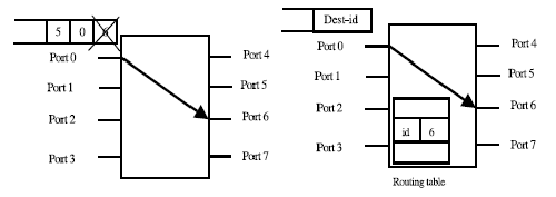 \includegraphics[scale=1]{figures/routing.ps}