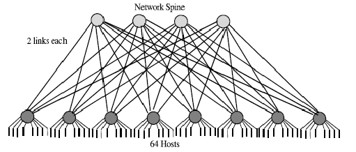 \includegraphics[scale=1]{figures/64clos.ps}