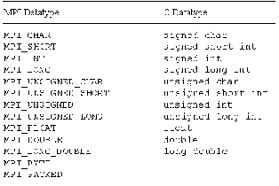 \includegraphics[scale=0.40]{figures/26.ps}