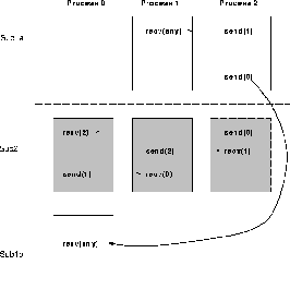 \includegraphics[scale=0.3]{figures/lib3.ps}