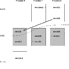 \includegraphics[scale=0.3]{figures/lib4.ps}