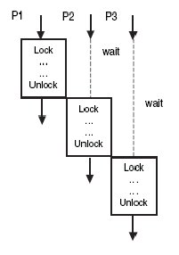 \includegraphics[scale=1]{figures/locks.ps}