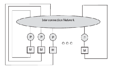 \includegraphics[scale=0.8]{figures/numa.ps}