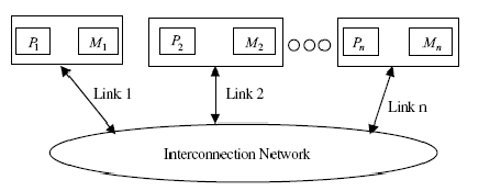 \includegraphics[scale=0.8]{figures/mpsystems.ps}