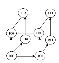 \includegraphics[scale=0.8]{figures/hypercubebroadcast.ps}