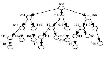 \includegraphics[scale=0.8]{figures/treebased.ps}