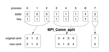 \includegraphics[scale=1]{figures/split.ps}