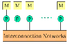 \includegraphics[scale=0.25]{figures/mimddistributedmem}