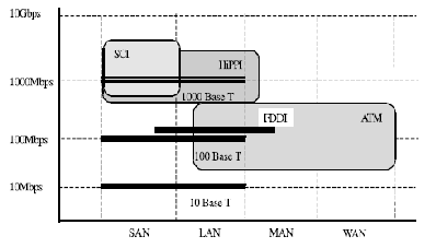 \includegraphics[scale=0.8]{figures/netechs.ps}