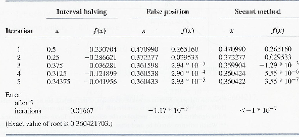 \begin{table}
\begin{center}
\includegraphics[scale=1]{figures/1.6.ps}
\end{center}\end{table}