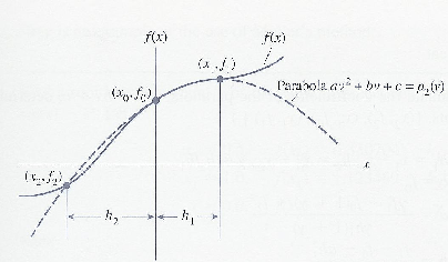 \includegraphics[scale=1]{figures/1.10.ps}