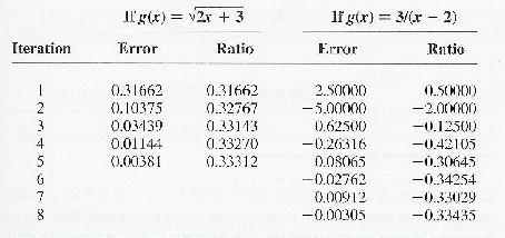 \begin{table}
\begin{center}
\includegraphics[scale=1]{figures/1.15.ps}
\end{center}\end{table}