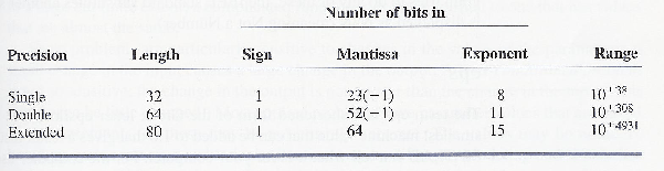 \includegraphics[scale=1]{figures/03.ps}