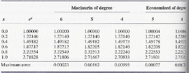 \begin{table}\begin{center}
\includegraphics[scale=1.1]{figures/4.2.ps}
\end{center}
\end{table}