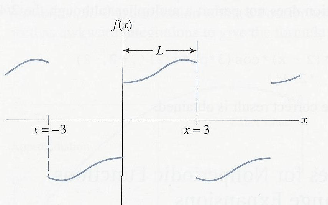 \includegraphics[scale=1]{figures/4.12.ps}