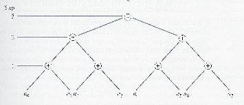 \includegraphics[scale=0.7]{figures/062.ps}