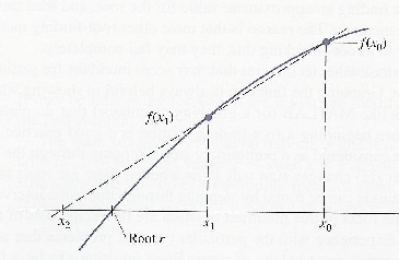 \includegraphics[scale=1]{1.3.ps}