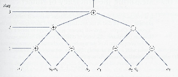 \includegraphics[scale=0.7]{figures/062.ps}