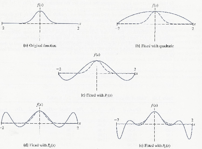 \includegraphics[scale=1]{figures/3.1.ps}