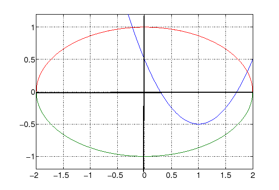 \includegraphics[scale=0.5]{figures/30}