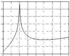 \includegraphics[scale=0.3]{numerical/26a.ps}