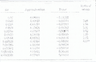 \begin{table}\begin{center}
\includegraphics[scale=0.9,angle=0.5]{figures/5.1.ps}
\end{center}
\end{table}