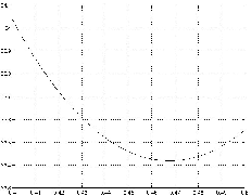 \includegraphics[scale=0.30]{figures/0-25}