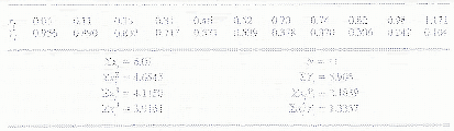 \begin{table}\begin{center}
\includegraphics[scale=0.3]{figures/3-15}
\end{center}
\end{table}