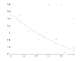 \includegraphics[scale=0.35]{figures/week7lsg3.ps}