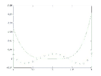 \includegraphics[scale=0.43]{figures/week9litem1}