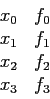 \begin{displaymath}
\begin{array}{rr}
x_0 & f_0 \\
x_1 & f_1 \\
x_2 & f_2 \\
x_3 & f_3 \\
\end{array}\end{displaymath}