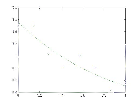 \includegraphics[scale=0.35]{figures/week7lsg2.ps}