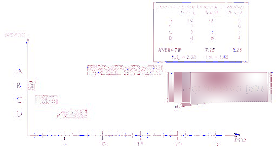 \includegraphics[scale=0.8]{figures/05-14}