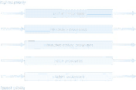 \includegraphics[scale=0.8]{figures/05-08}