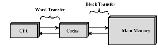 \includegraphics[scale=0.5]{figures/cachememory.ps}