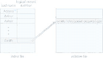 \includegraphics[scale=0.6]{figures/10-04}