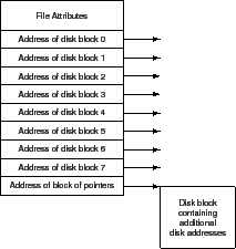 \includegraphics[scale=0.6]{figures/11-14}