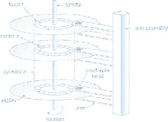 \includegraphics[scale=0.5]{figures/11-10}