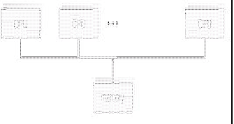 \includegraphics[scale=1]{figures/smparchitecture.ps}