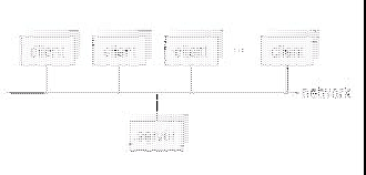 \includegraphics[scale=1]{figures/client-server.ps}