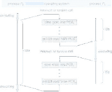 \includegraphics[scale=0.65]{figures/02-04}