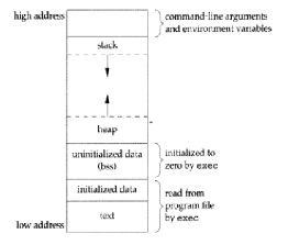 \includegraphics[scale=0.7]{figures/proginmem.ps}