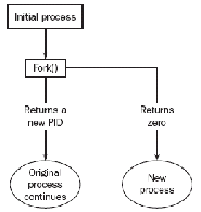 \includegraphics[scale=0.7]{figures/forklab.ps}