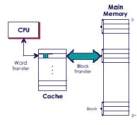 \includegraphics[scale=0.75]{figures/memorycaching.ps}