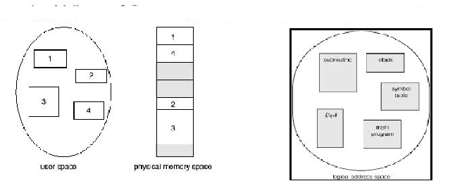 \includegraphics[scale=0.7]{figures/userslogicalview.ps}