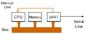 \includegraphics[scale=0.4]{figures/evolutionoftheio3.ps}